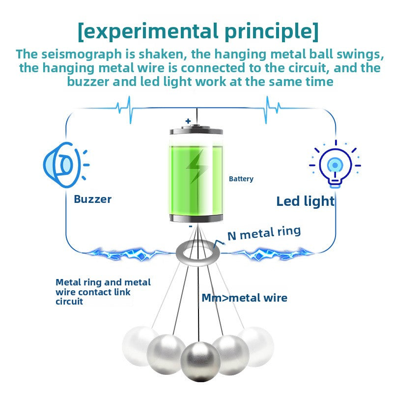 Smart forest experiment kit: geology, earthquake alarm model, steam building blocks, educational toy