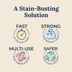 Miss Mouth's™ Stain Remover Spray